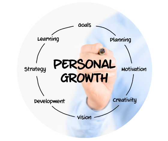 Coaching covers personal growth, strategy, motivation, development and creativity, not just budgeting